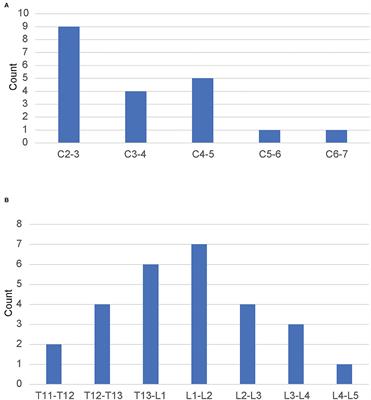 Subclinical Hypoventilation in Dogs Undergoing Ventral Slot Decompressive Surgery for Cervical Myelopathy Due to Intervertebral Disc Herniation